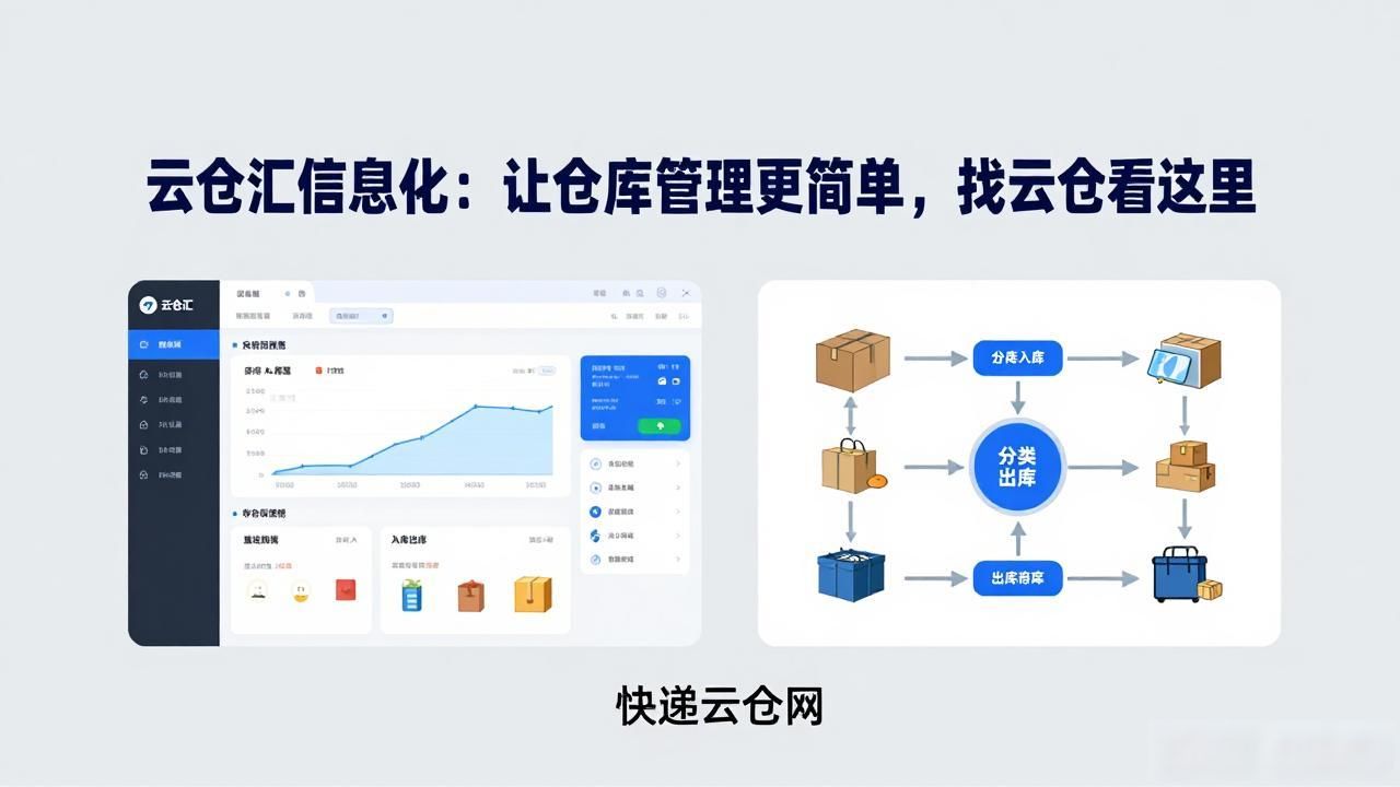 云仓汇信息化：让仓库管理更简单，找云仓看这里