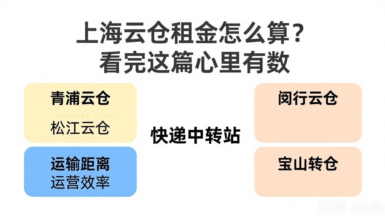 上海云仓租金怎么算？看完这篇心里有数